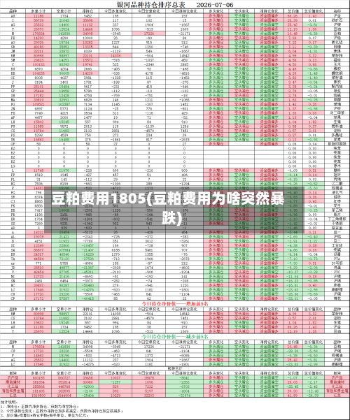 豆粕费用1805(豆粕费用为啥突然暴跌)-第2张图片