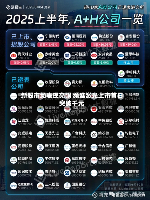 新股市场表现亮眼 频准激光上市首日突破千元-第1张图片