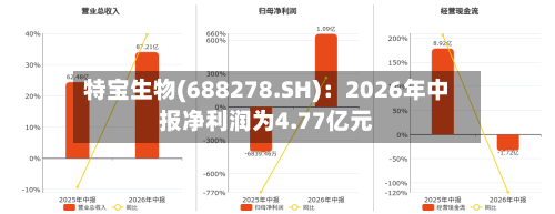 特宝生物(688278.SH)：2026年中报净利润为4.77亿元