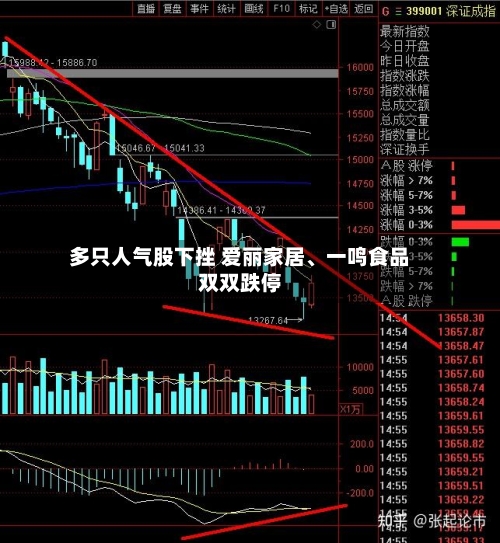 多只人气股下挫 爱丽家居、一鸣食品双双跌停-第2张图片