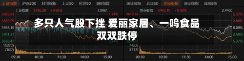 多只人气股下挫 爱丽家居、一鸣食品双双跌停