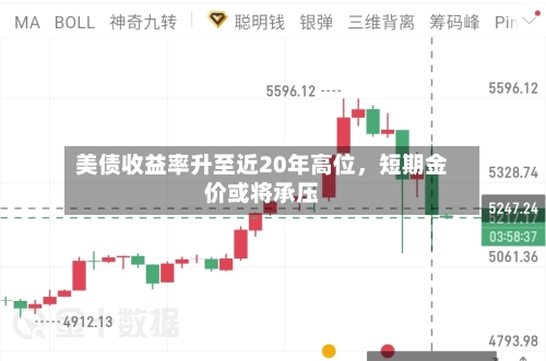美债收益率升至近20年高位，短期金价或将承压-第2张图片