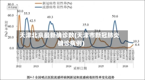 天津北京最新确诊数(天津市新冠肺炎确诊病例)-第2张图片