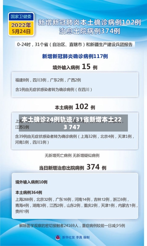 本土确诊24例轨迹/31省新增本土223 747