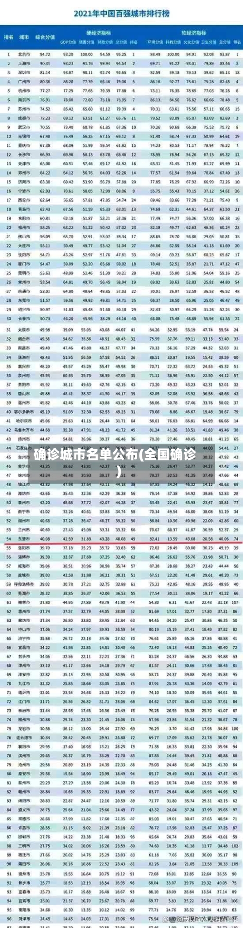 确诊城市名单公布(全国确诊)-第2张图片