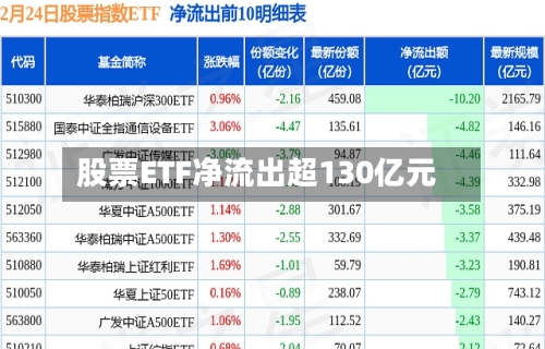股票ETF净流出超130亿元