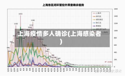 上海疫情多人确诊(上海感染者)-第2张图片