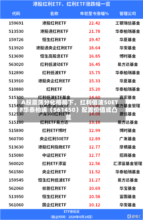 A股震荡分化格局下，红利低波50ETF华泰柏瑞（561450）配置价值或凸显
