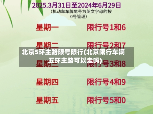 北京5环主路限号限行(北京限行车辆五环主路可以走吗)