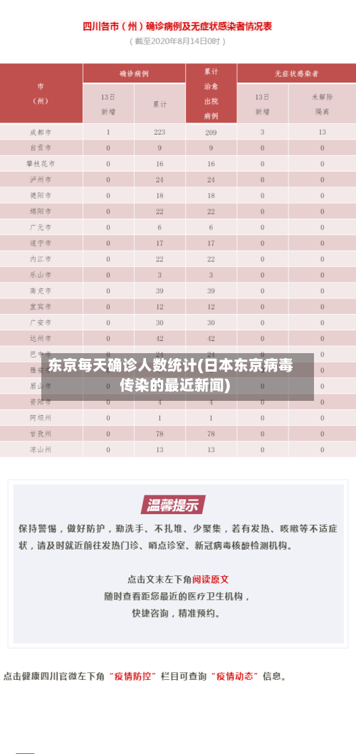 东京每天确诊人数统计(日本东京病毒传染的最近新闻)
