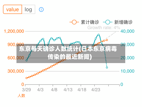 东京每天确诊人数统计(日本东京病毒传染的最近新闻)-第2张图片