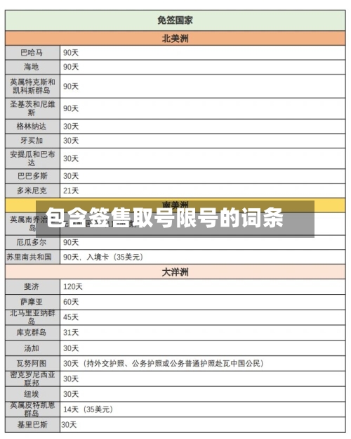 包含签售取号限号的词条