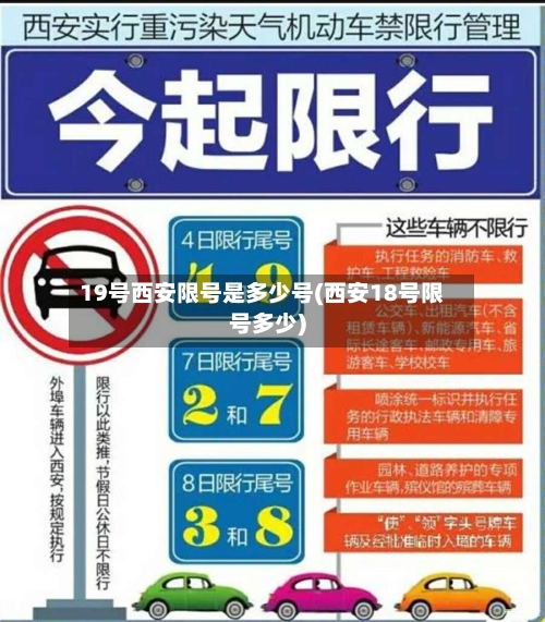 19号西安限号是多少号(西安18号限号多少)