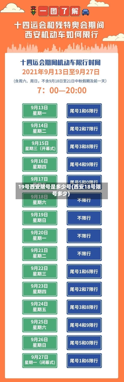 19号西安限号是多少号(西安18号限号多少)-第3张图片