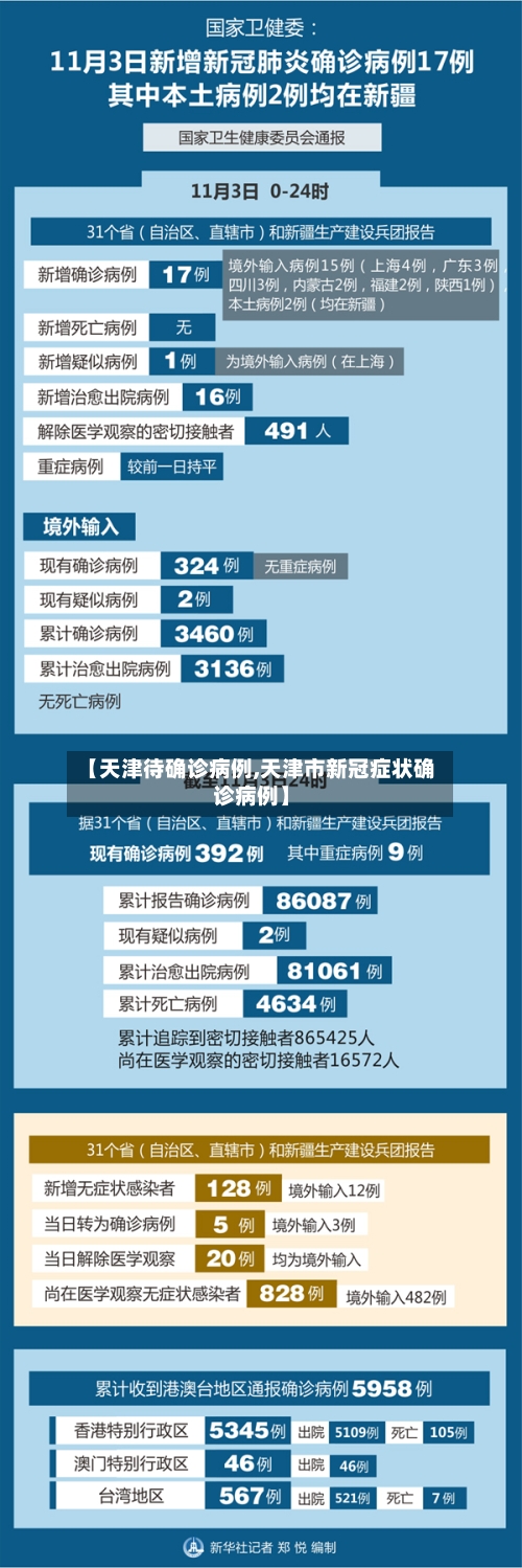【天津待确诊病例,天津市新冠症状确诊病例】-第2张图片