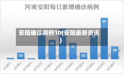 安阳确诊病例10(安阳最新资讯)-第2张图片