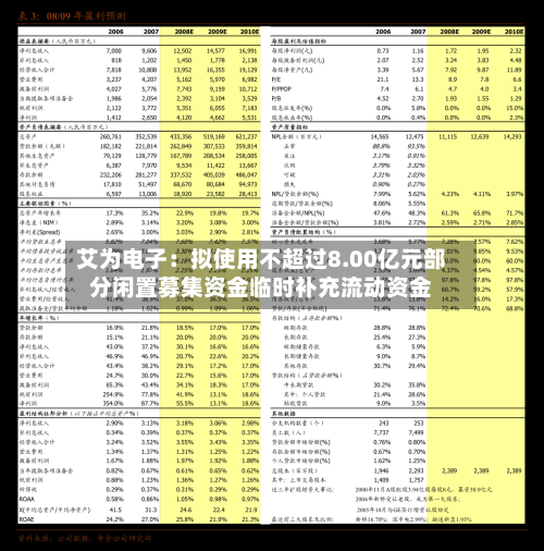 艾为电子:拟使用不超过8.00亿元部分闲置募集资金临时补充流动资金-第3张图片