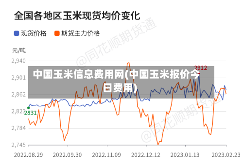 中国玉米信息费用网(中国玉米报价今日费用)