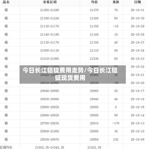 今日长江铝锭费用走势/今日长江铝锭现货费用-第2张图片