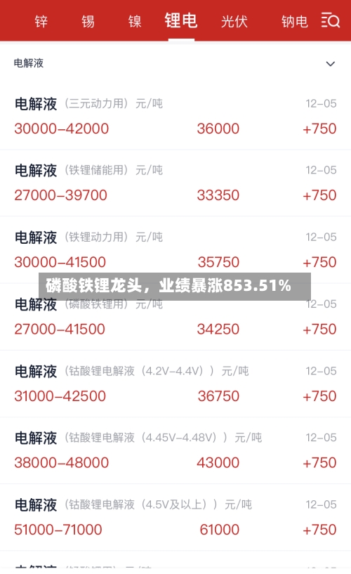 磷酸铁锂龙头	，业绩暴涨853.51%-第3张图片