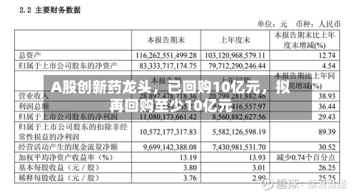 A股创新药龙头，已回购10亿元，拟再回购至少10亿元-第3张图片