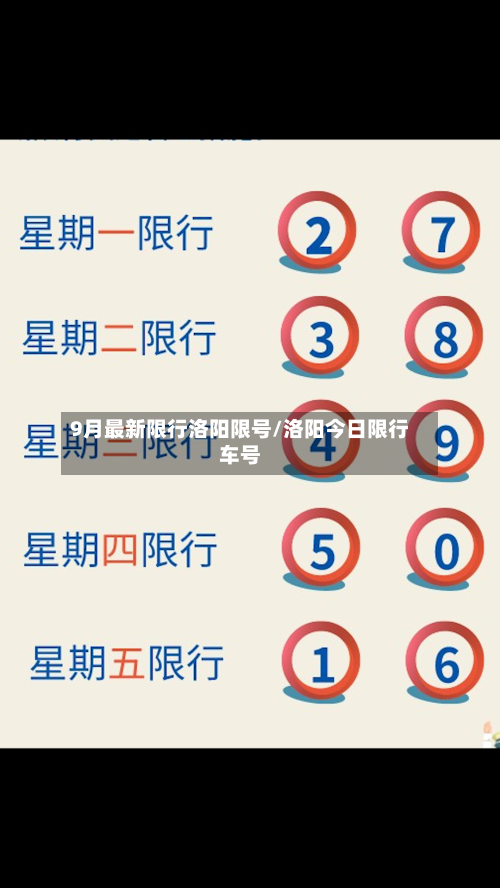 9月最新限行洛阳限号/洛阳今日限行车号-第2张图片