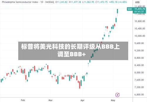 标普将美光科技的长期评级从BBB上调至BBB+