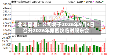 北斗星通：公司将于2026年9月4日召开2026年第四次临时股东会-第2张图片
