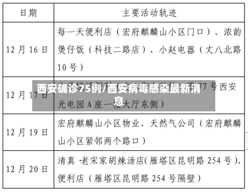 西安确诊75例/西安病毒感染最新消息-第2张图片