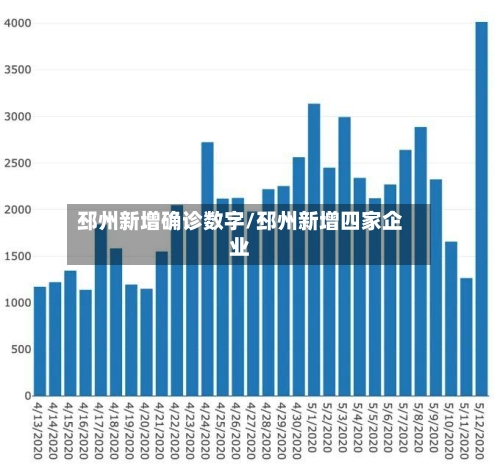 邳州新增确诊数字/邳州新增四家企业
