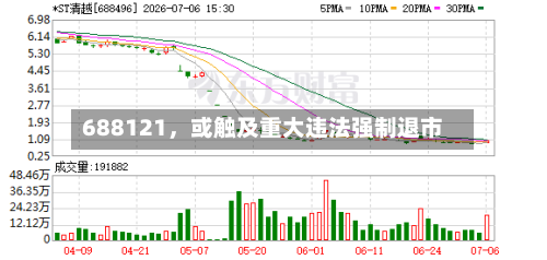 688121，或触及重大违法强制退市-第2张图片