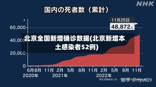 北京全国新增确诊数据(北京新增本土感染者52例)-第2张图片