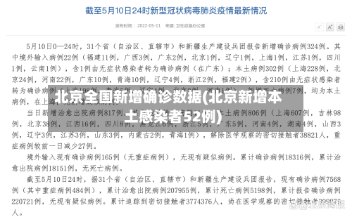 北京全国新增确诊数据(北京新增本土感染者52例)-第3张图片