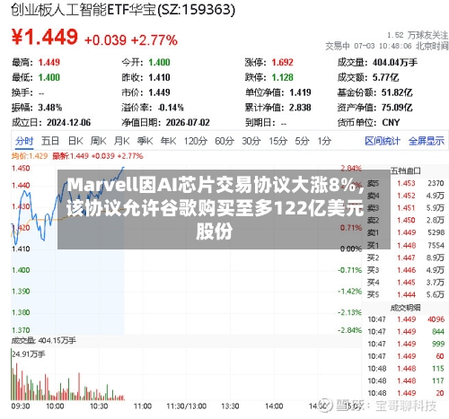 Marvell因AI芯片交易协议大涨8%	，该协议允许谷歌购买至多122亿美元股份-第3张图片