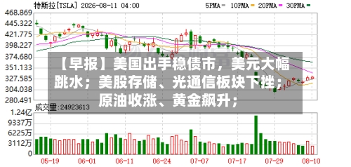 【早报】美国出手稳债市，美元大幅跳水；美股存储	、光通信板块下挫；原油收涨、黄金飙升；-第2张图片