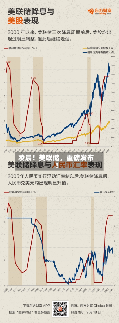 凌晨！美联储，重磅发布！-第2张图片