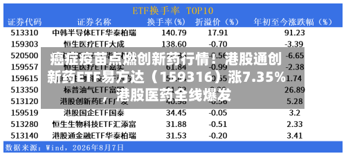癌症疫苗点燃创新药行情！港股通创新药ETF易方达（159316）涨7.35%，港股医药全线爆发