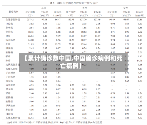 【累计确诊数中国,中国确诊病例和死亡病例】-第3张图片