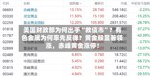 美国财政部为何出手“救债市”？有色金属为何率先反弹？黄金股显著领涨，赤峰黄金涨停！-第3张图片