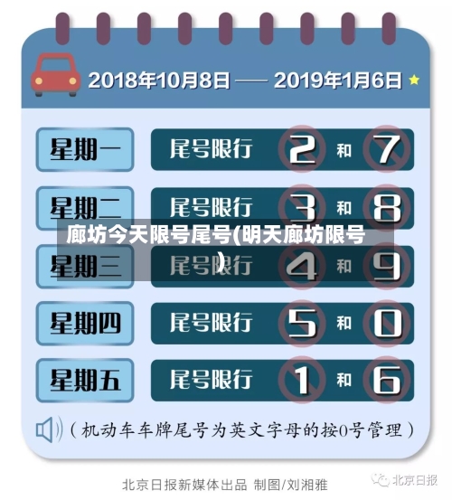 廊坊今天限号尾号(明天廊坊限号)