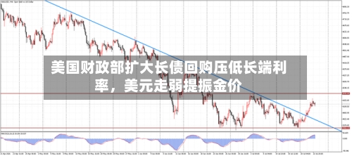 美国财政部扩大长债回购压低长端利率	，美元走弱提振金价-第1张图片