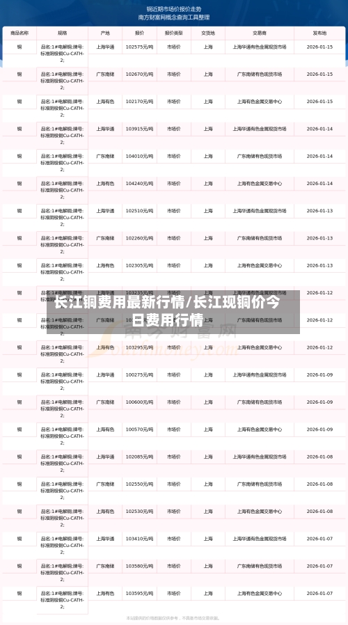 长江铜费用最新行情/长江现铜价今日费用行情