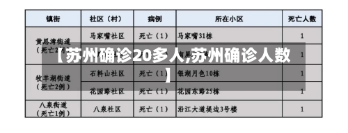 【苏州确诊20多人,苏州确诊人数】-第2张图片
