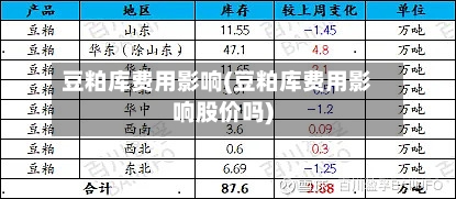 豆粕库费用影响(豆粕库费用影响股价吗)