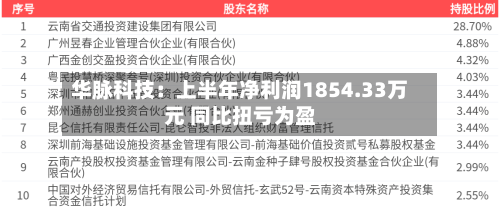 华脉科技：上半年净利润1854.33万元 同比扭亏为盈-第2张图片