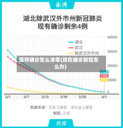 现存确诊怎么清零(现在确诊新冠怎么办)-第3张图片