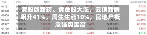港股创新药、黄金股大涨	，云顶新耀飙升41%，周生生涨10%，房地产概念强势走高-第2张图片