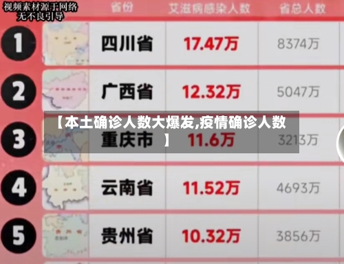 【本土确诊人数大爆发,疫情确诊人数】