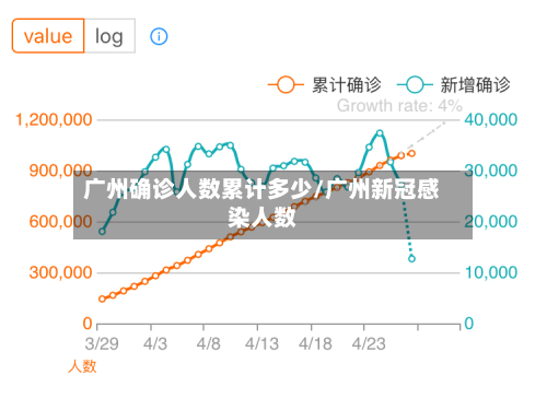 广州确诊人数累计多少/广州新冠感染人数-第2张图片