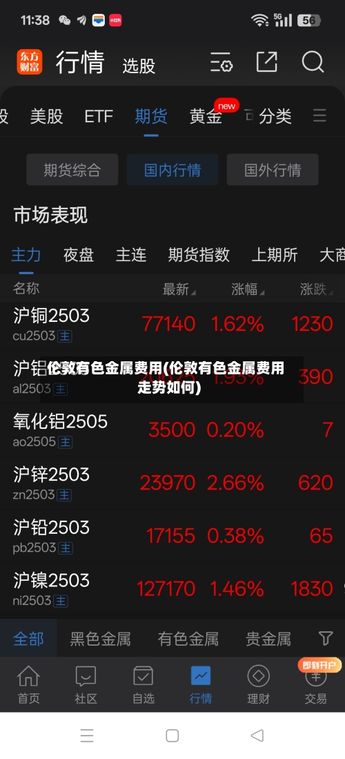 伦敦有色金属费用(伦敦有色金属费用走势如何)-第3张图片